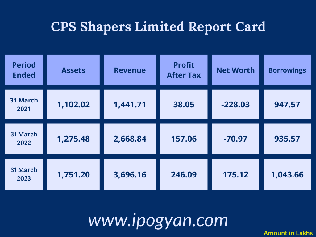 CPS Shapers net worth