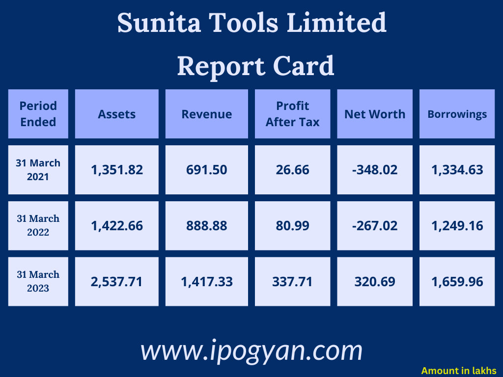 Sunita Tools Financials