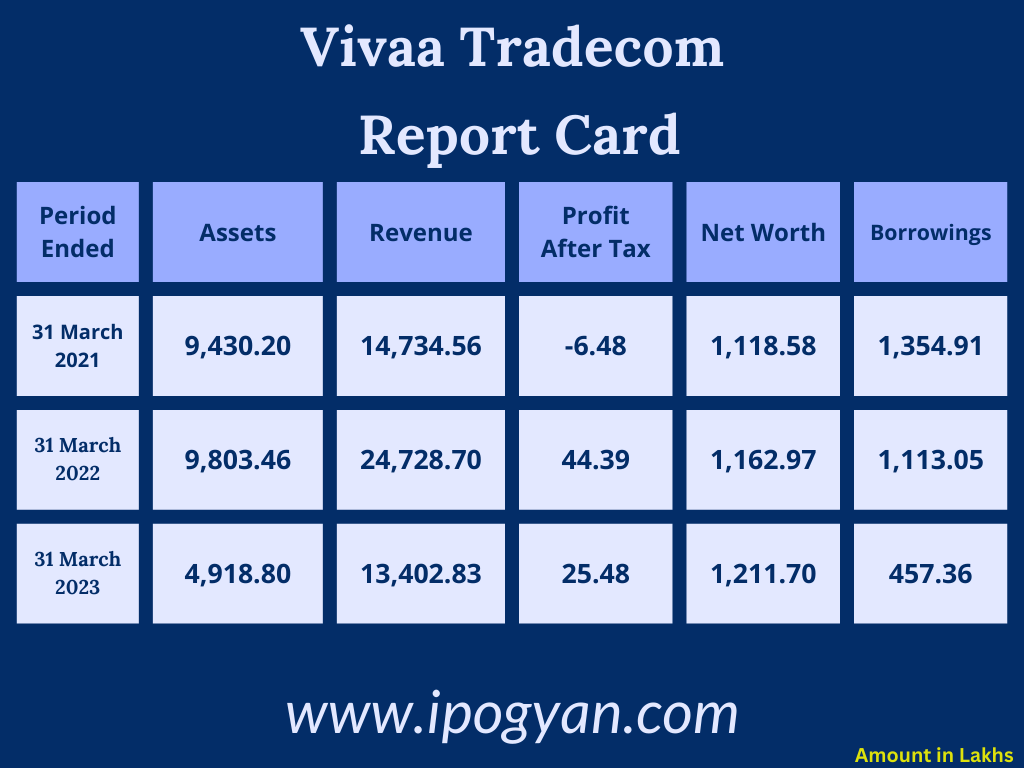 Vivaa Tradecom Financials