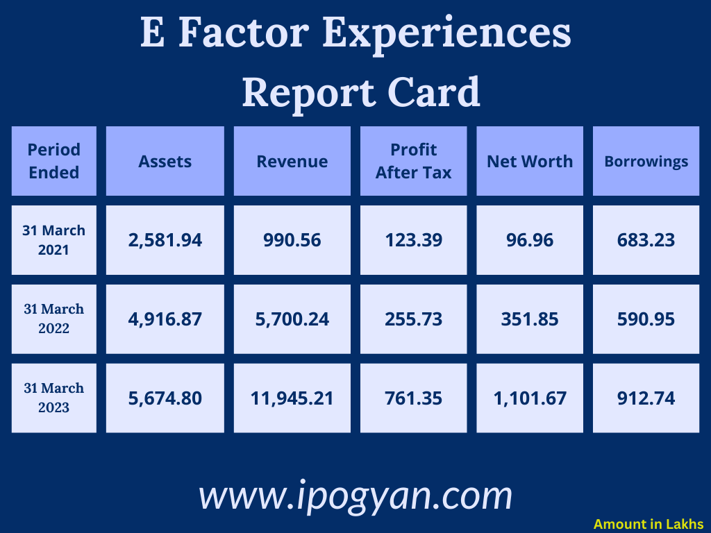E Factor Experiences Net Worth