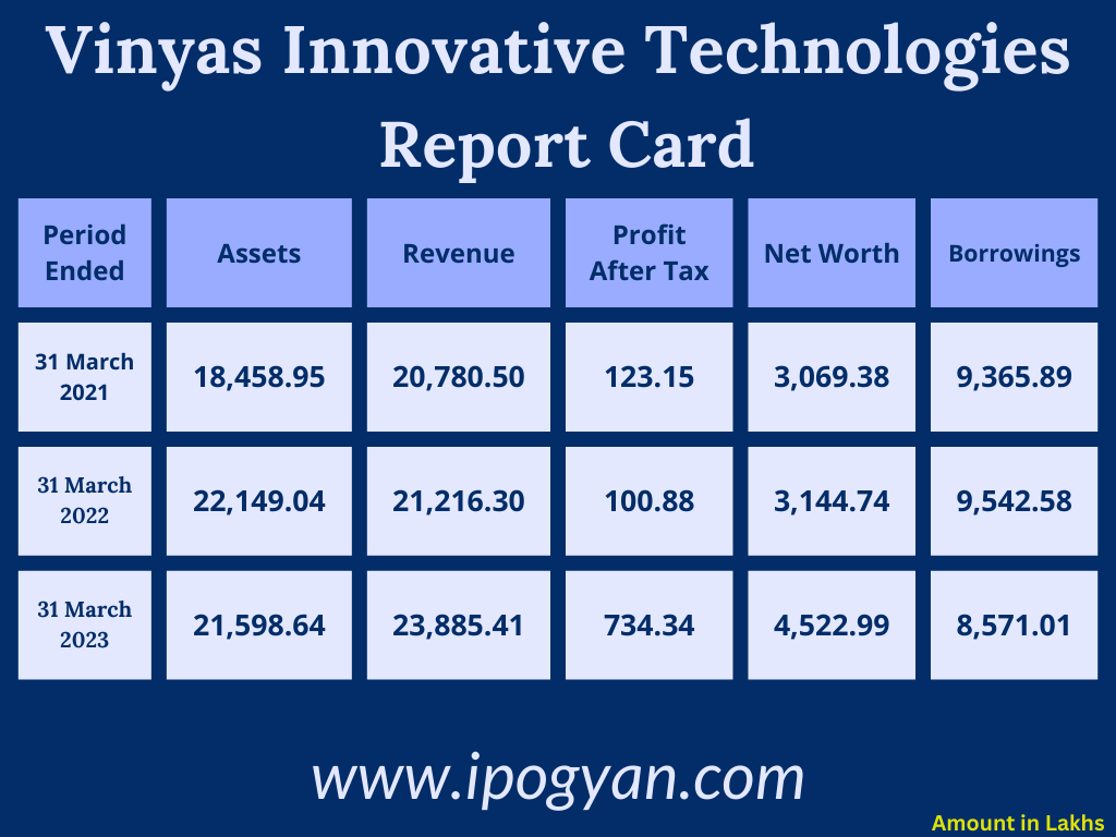 Vinyas Innovative Technologies Net Worth