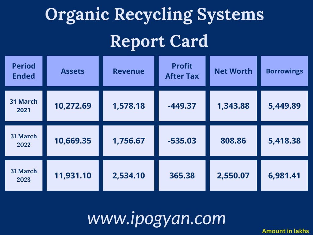 Organic Recycling Systems Financials