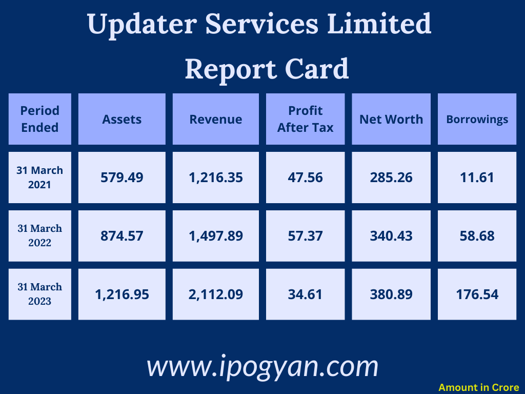 Updater Services Financials