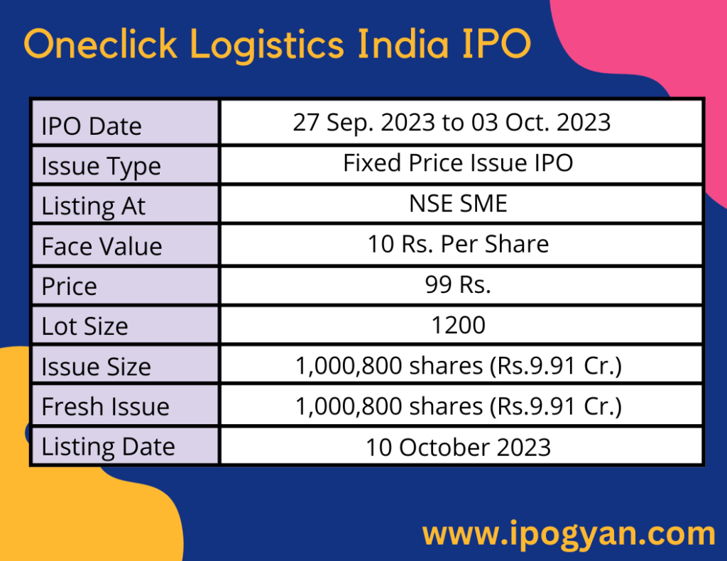 Oneclick Logistics India IPO Details
