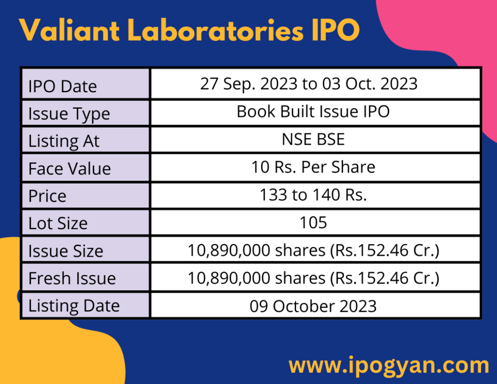 Valiant Laboratories IPO Details