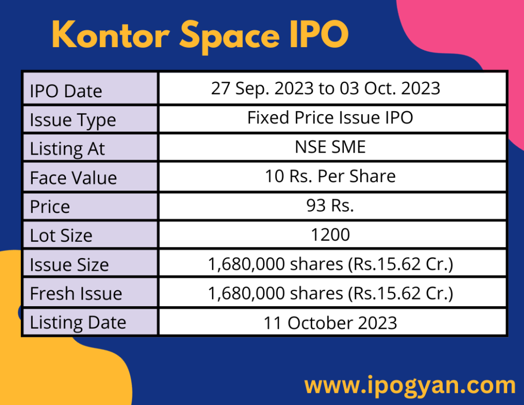 Kontor Space IPO Details