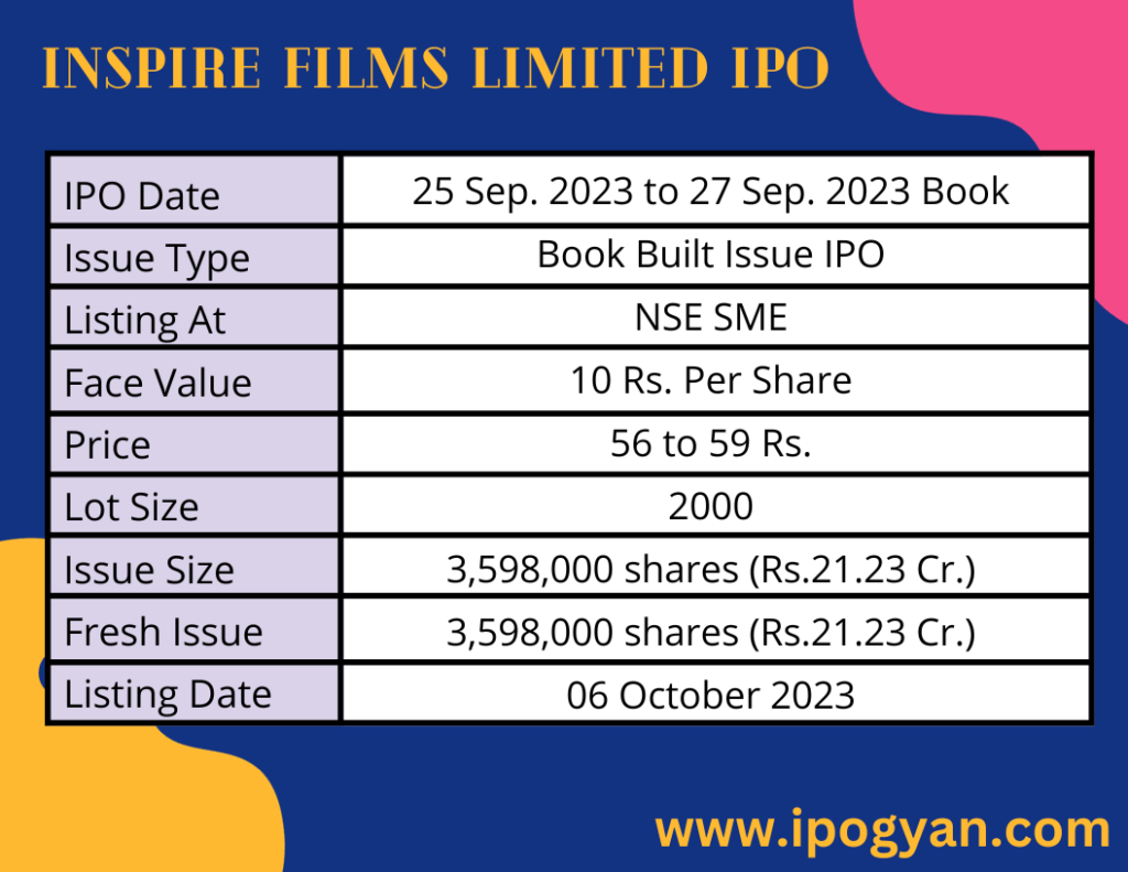 Inspire Films IPO
