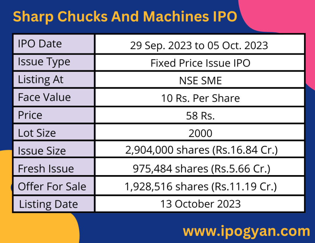 Sharp Chucks And Machines IPO Details