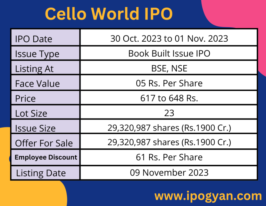 Cello World IPO Details