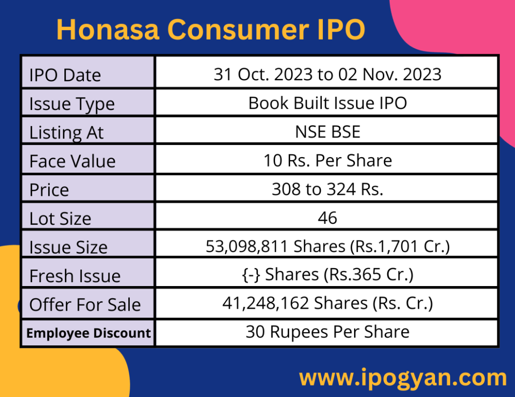 Honasa Consumer IPO Details