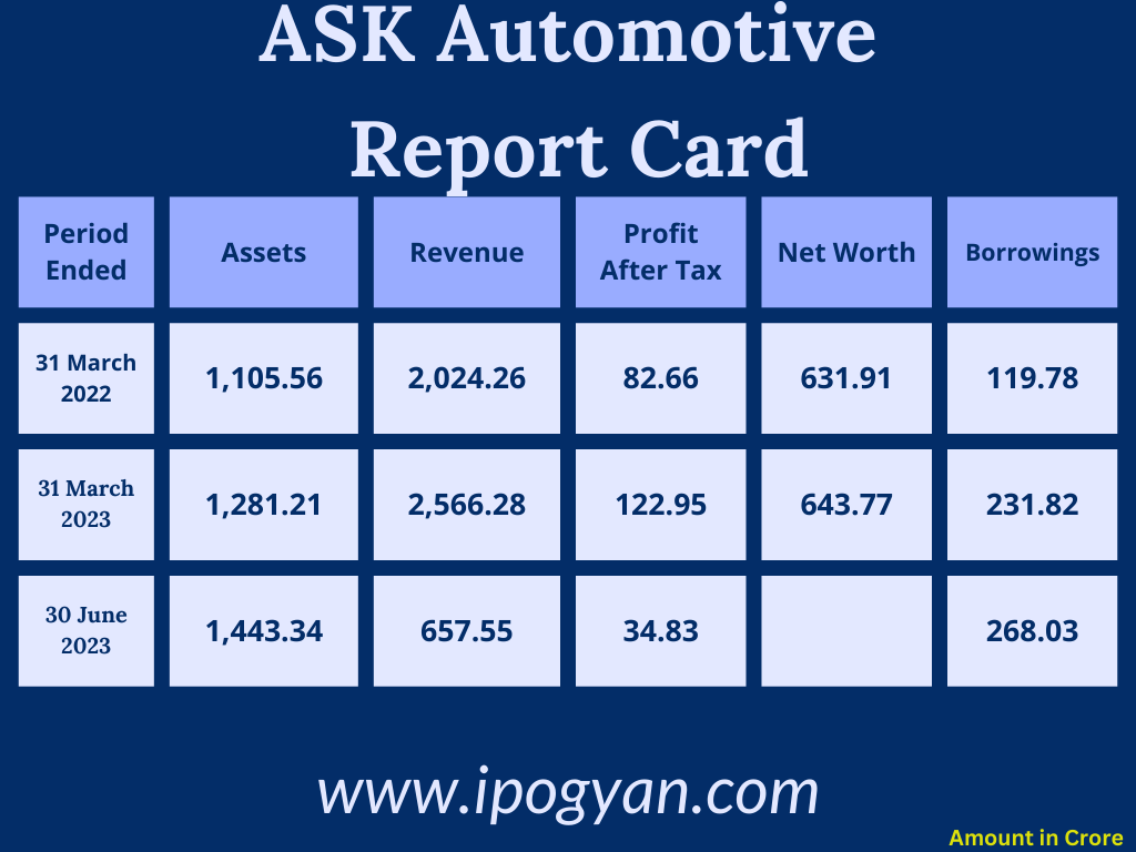 ASK Automotive IPO Financials