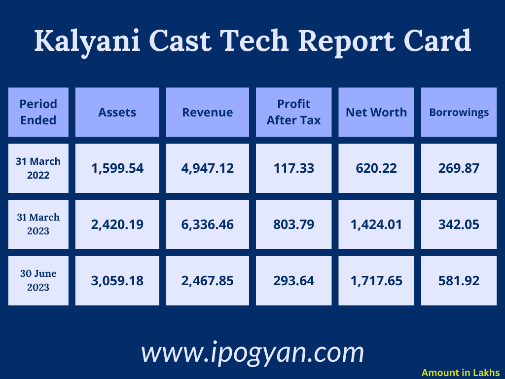 Kalyani Cast Tech Financials