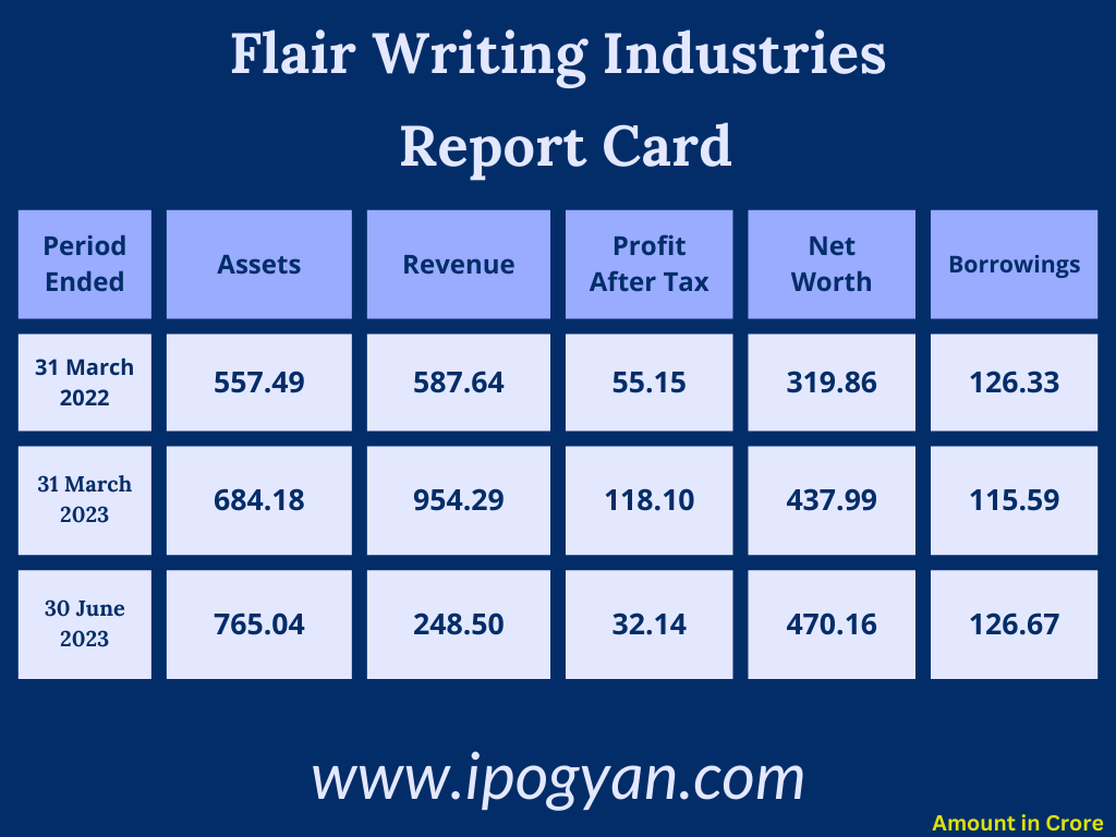 Flair Writing Industries Financials