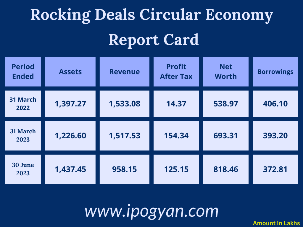 Rocking Deals Circular Economy Financials
