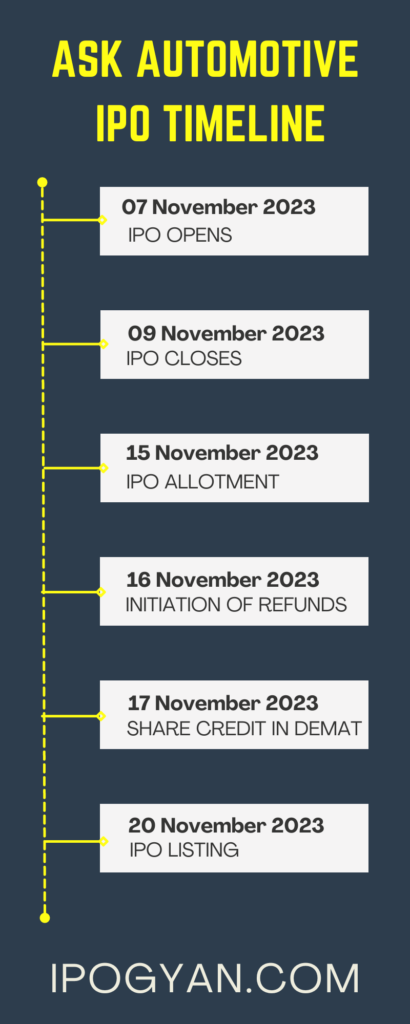 ASK Automotive IPO Date