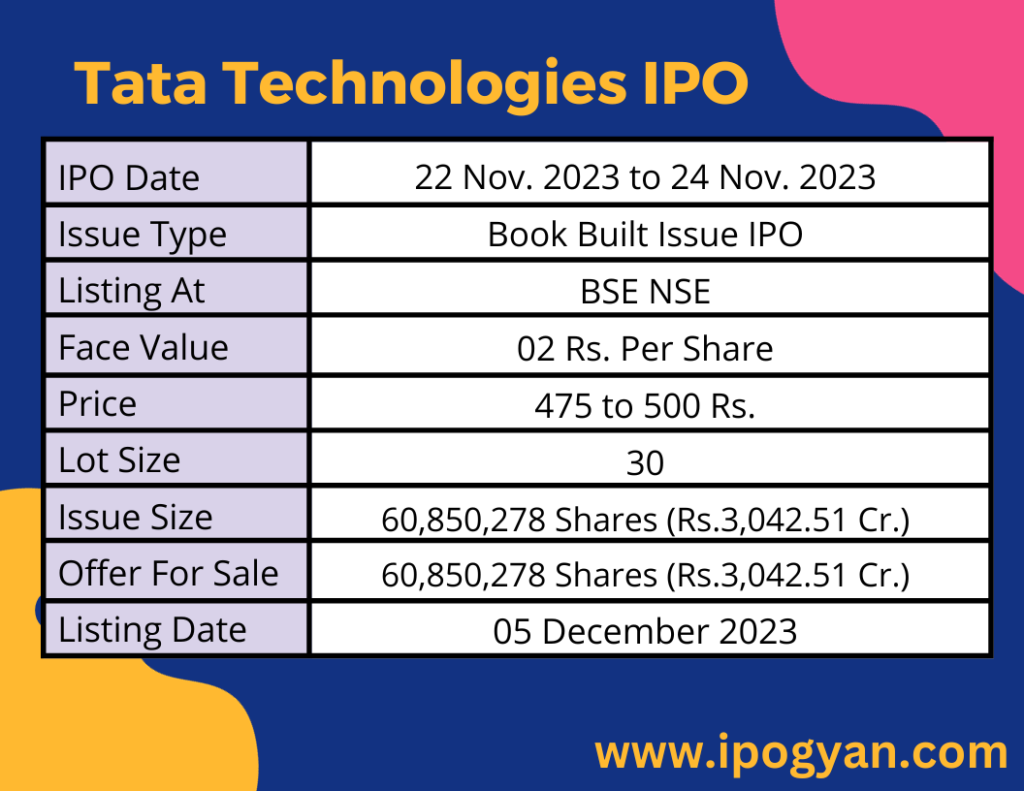 Tata Technologies IPO Details