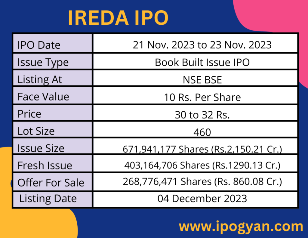 Indian Renewable Energy Development Agency (IREDA) IPO dETAILS