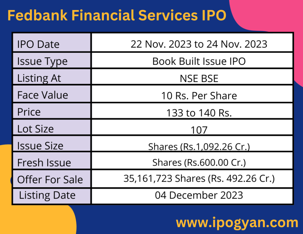 Fedbank Financial Services IPO Details