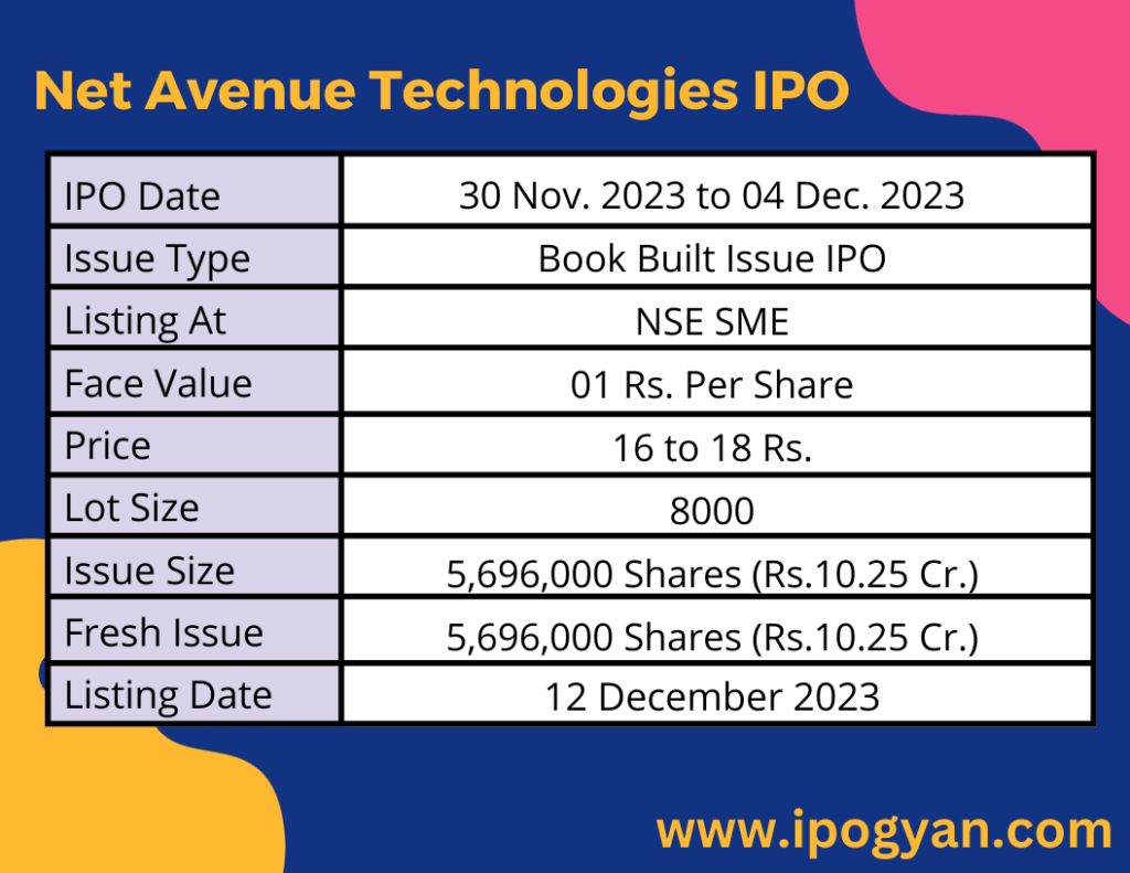 Net Avenue Technologies IPO Details