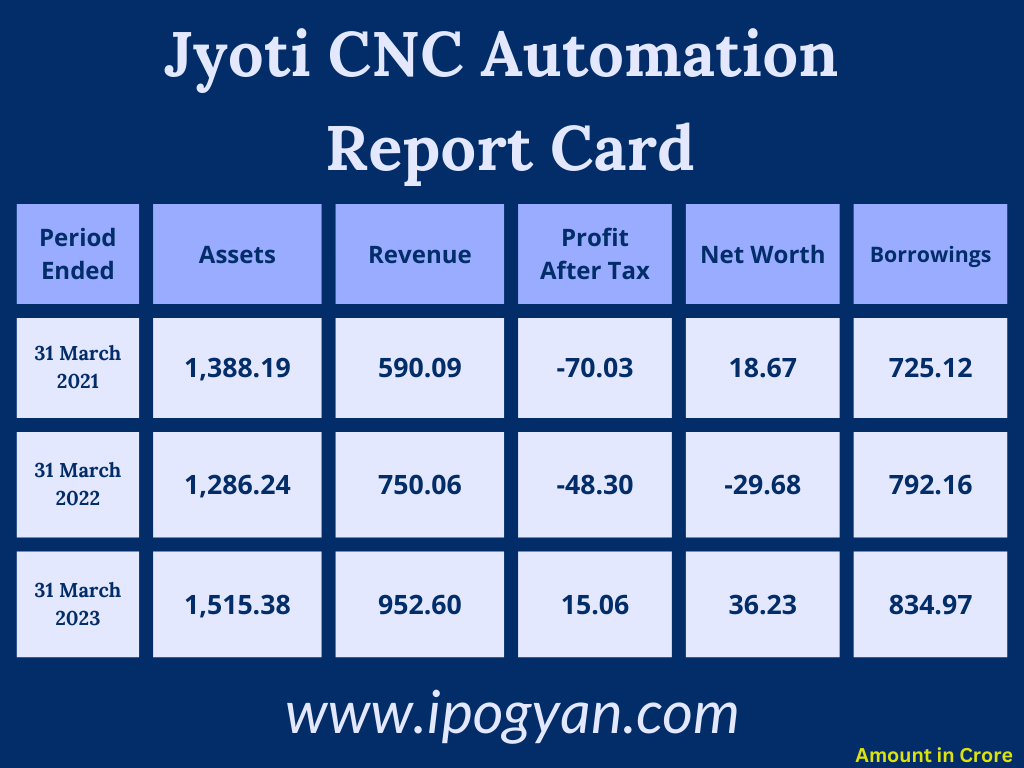 Jyoti CNC Automation Financials