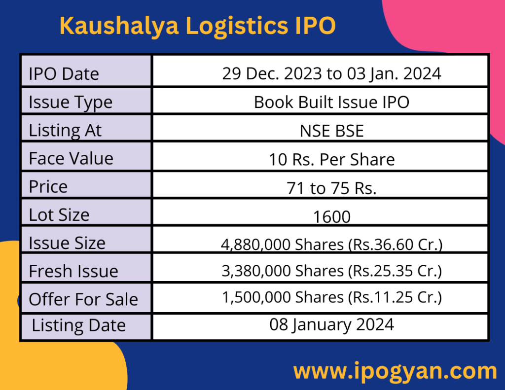 Kaushalya Logistics IPO Details