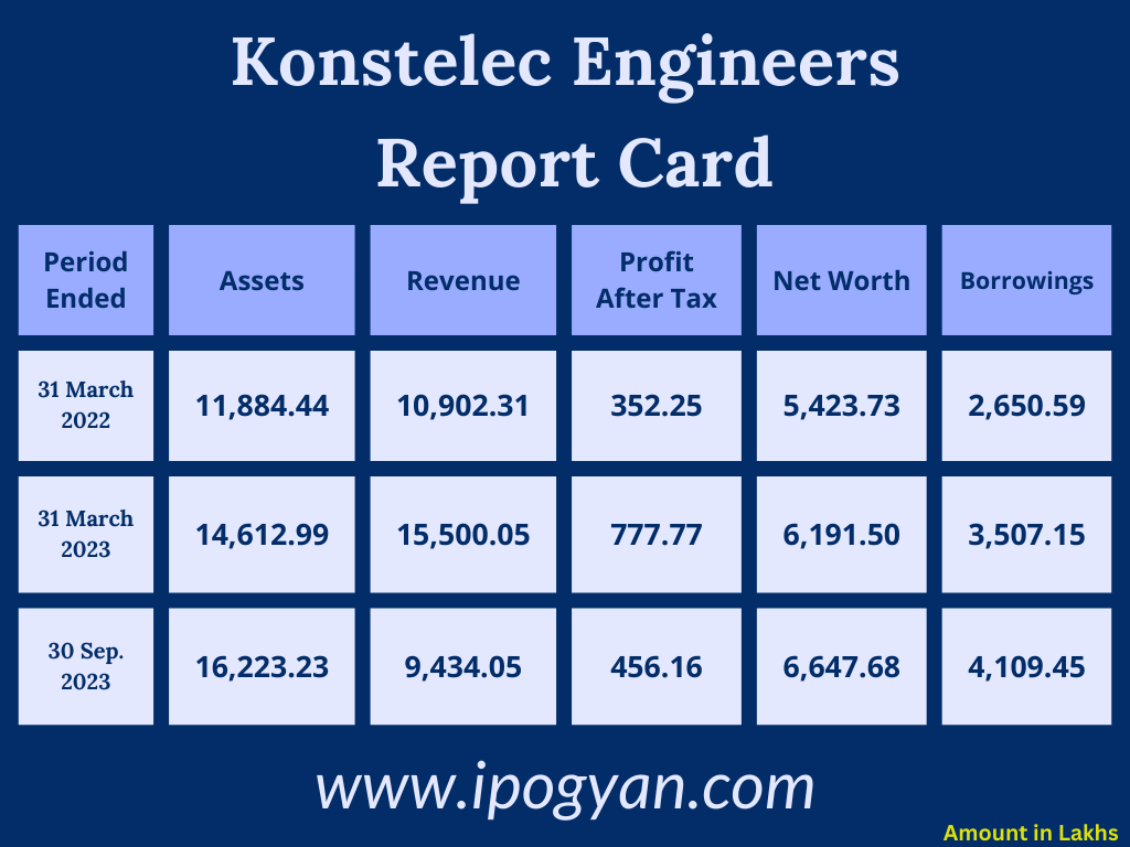 Konstelec Engineers Financials