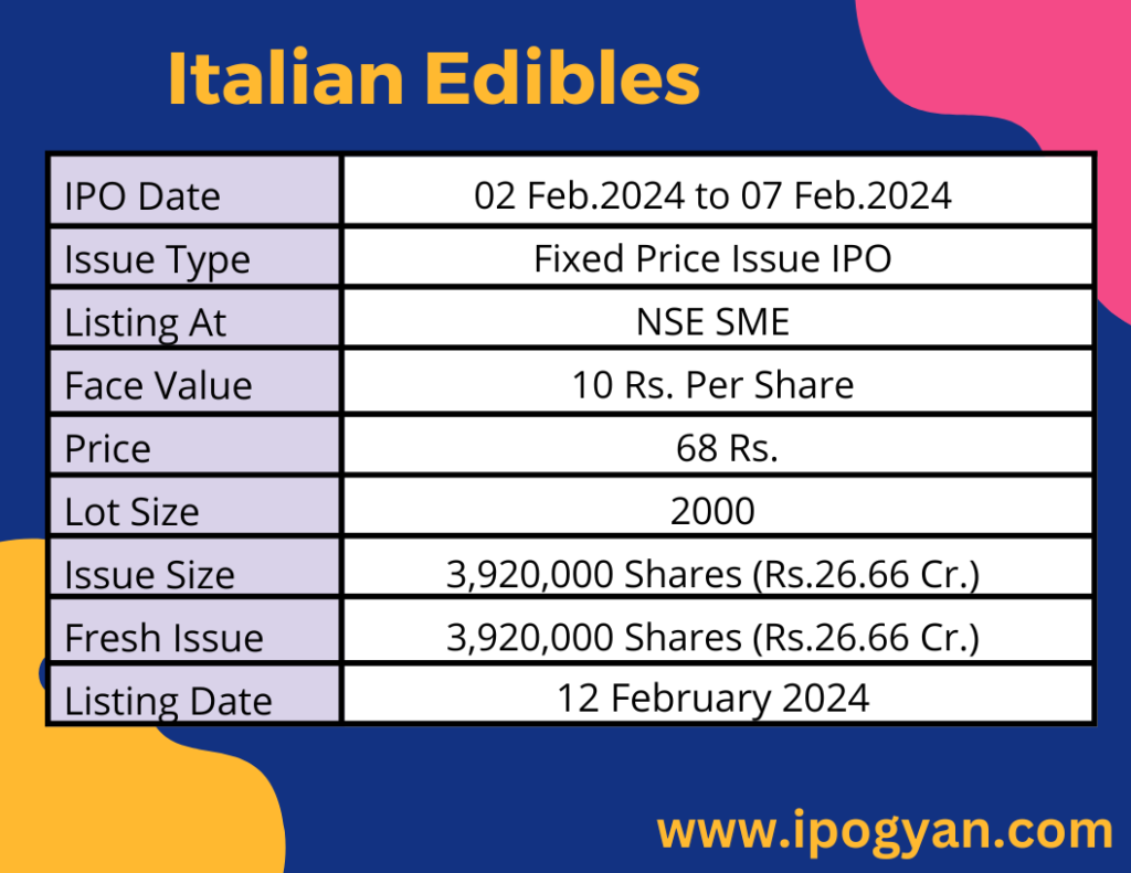 Italian Edibles IPO Details