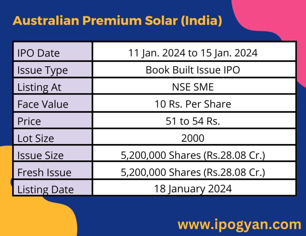 Australian Premium Solar (India) IPO Details