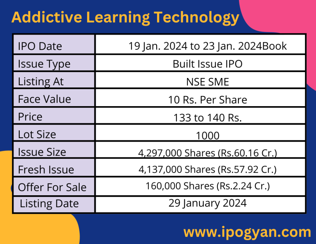 Addictive Learning Technology IPO Details