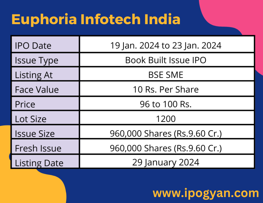 Euphoria Infotech India IPO Details