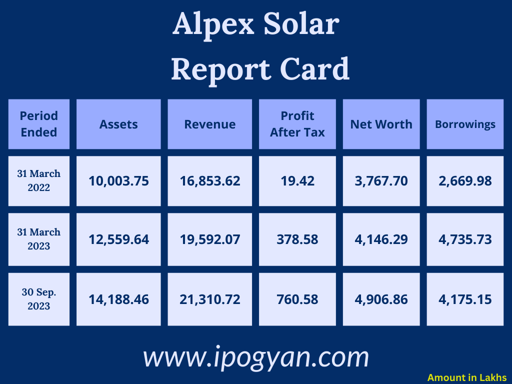 Alpex Solar Financials