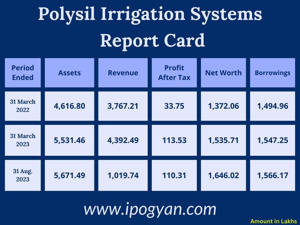 Polysil Irrigation Systems Financials
