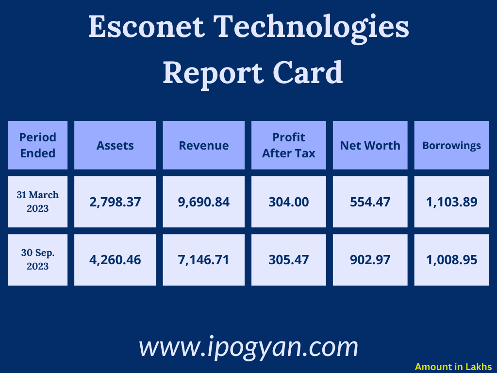 Esconet Technologies Financials