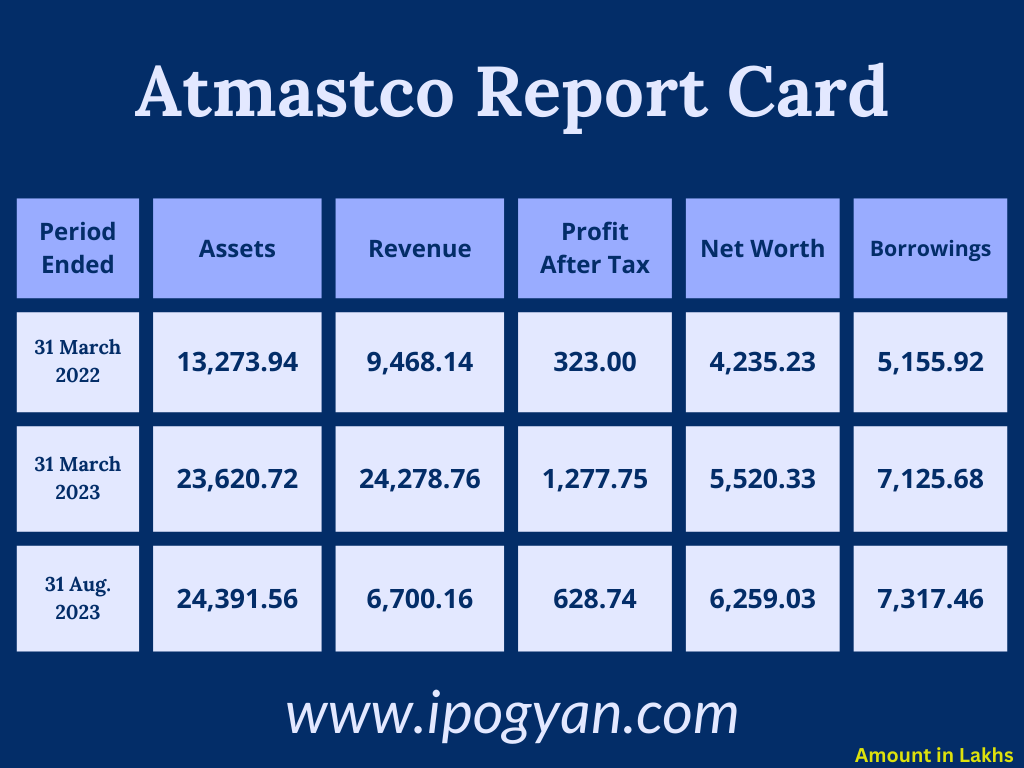 Atmastco Financials