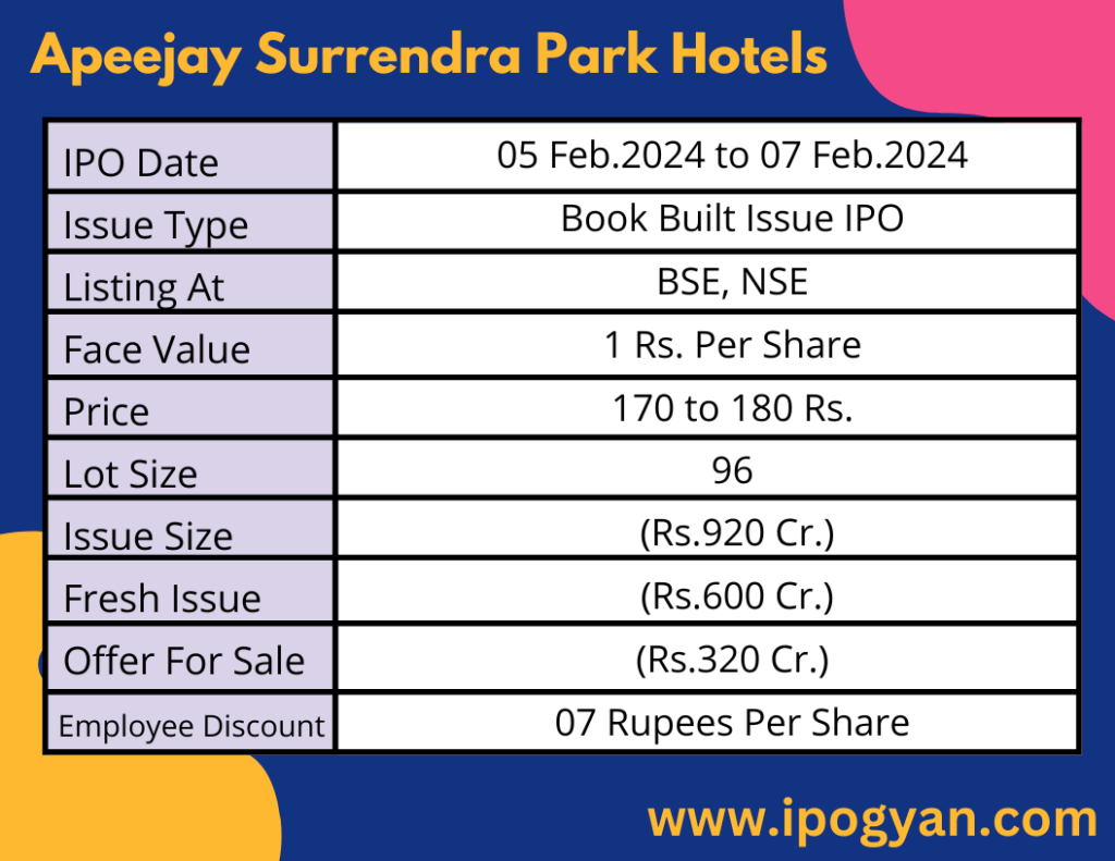 Apeejay Surrendra Park Hotels IPO Details