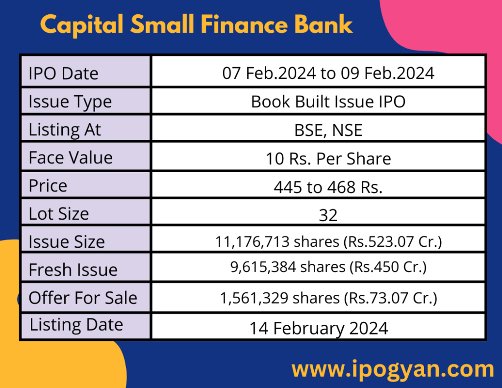 Capital Small Finance Bank IPO Details