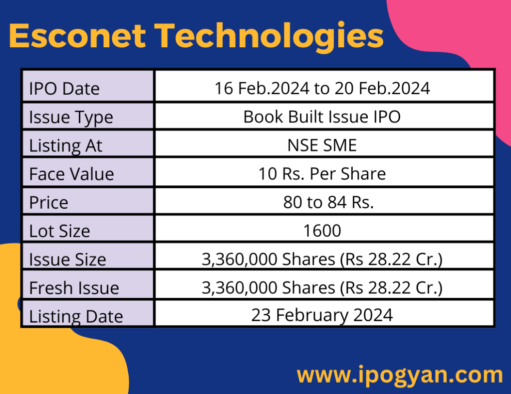 Esconet Technologies IPO Details