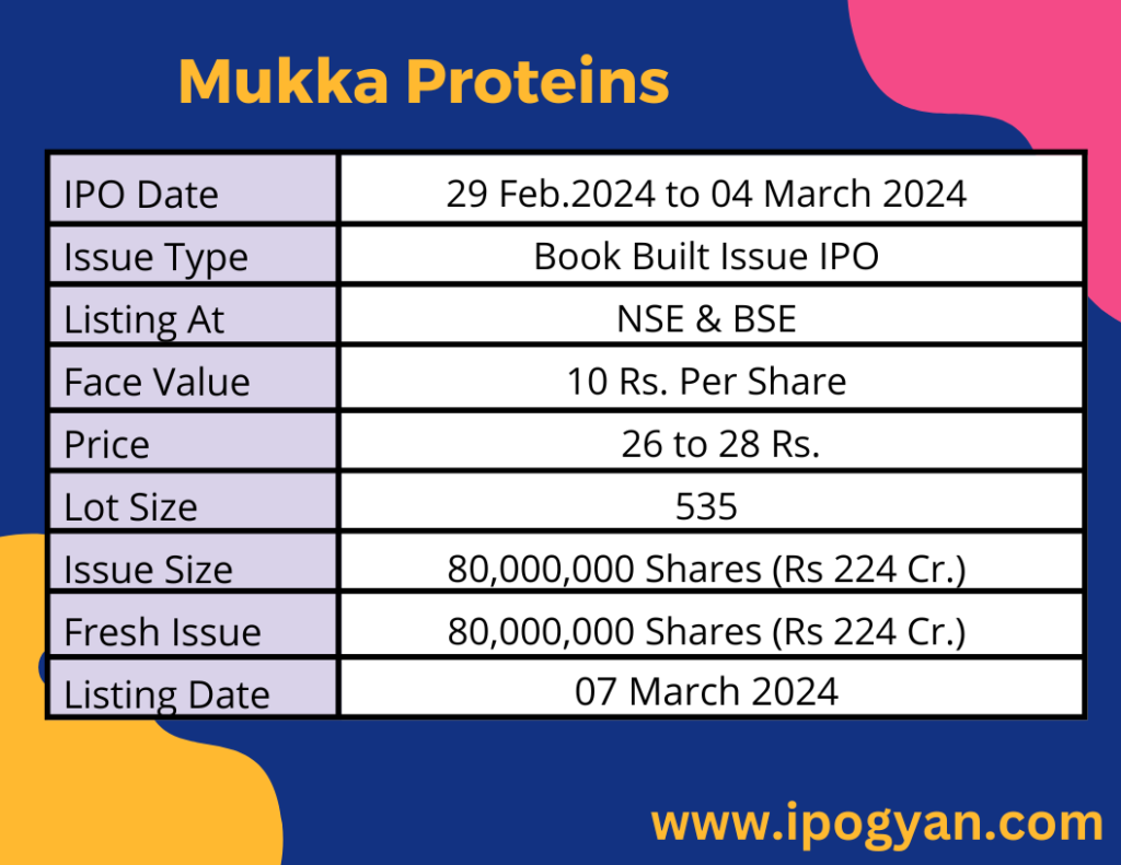 Mukka Proteins IPO Details