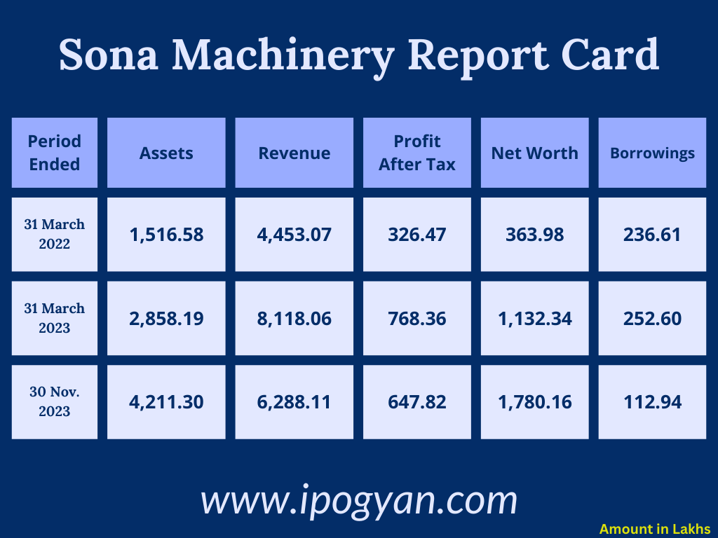 Sona Machinery Financials