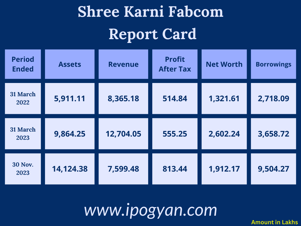 Shree Karni Fabcom Financials