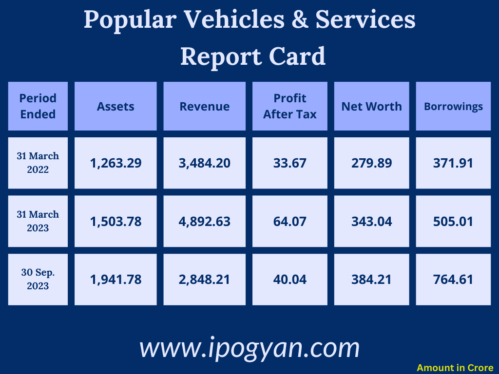 Popular Vehicles & Services Financials