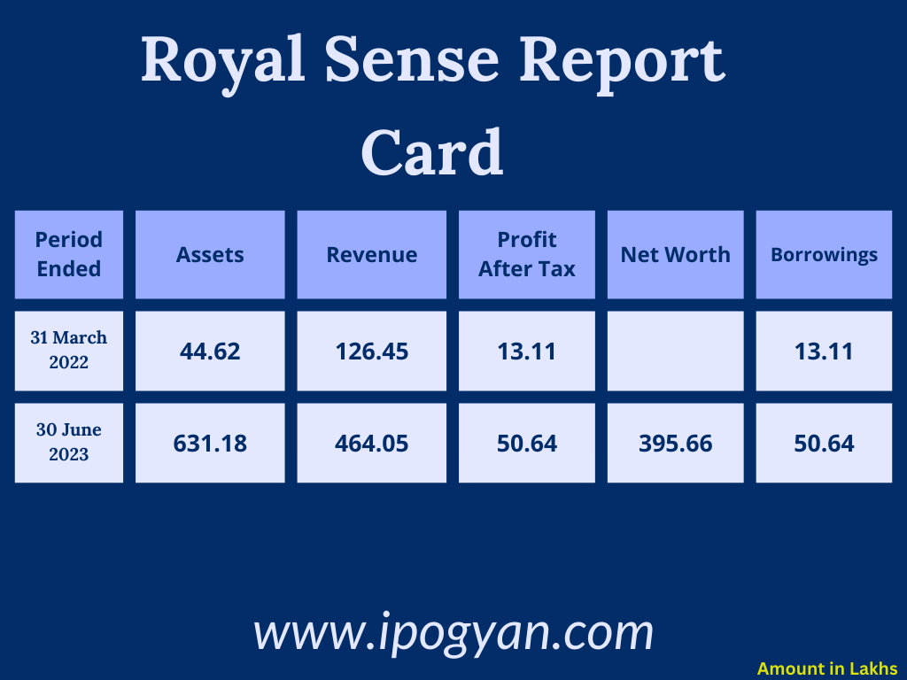Royal Sense Financials