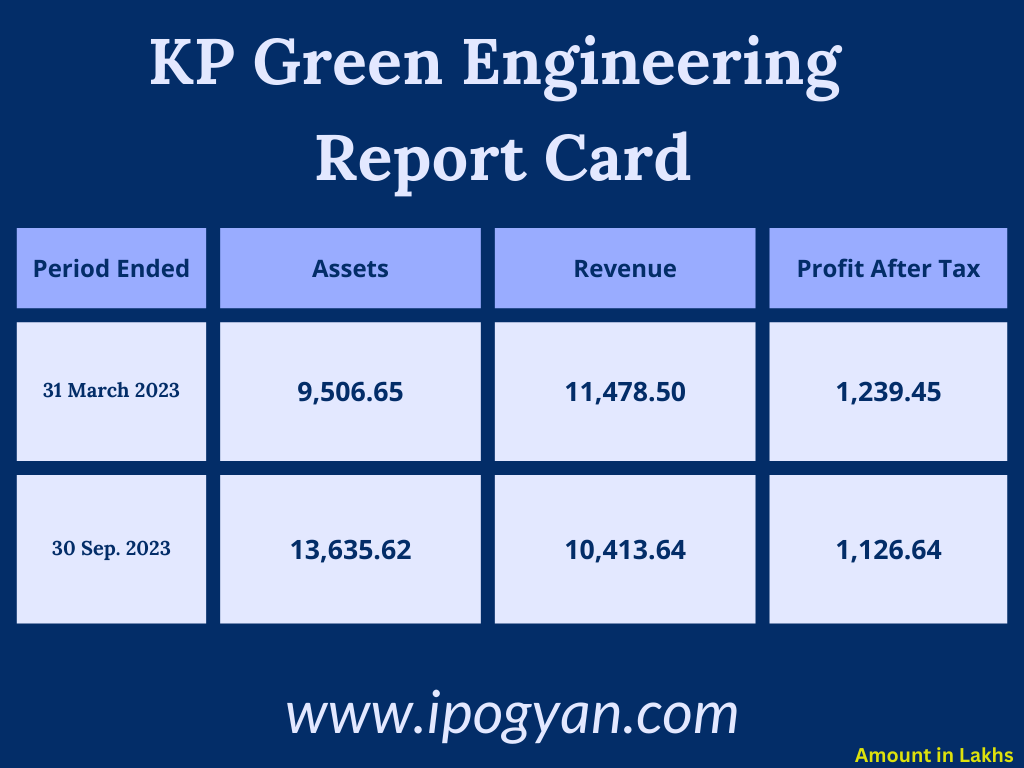 KP Green Engineering Financials
