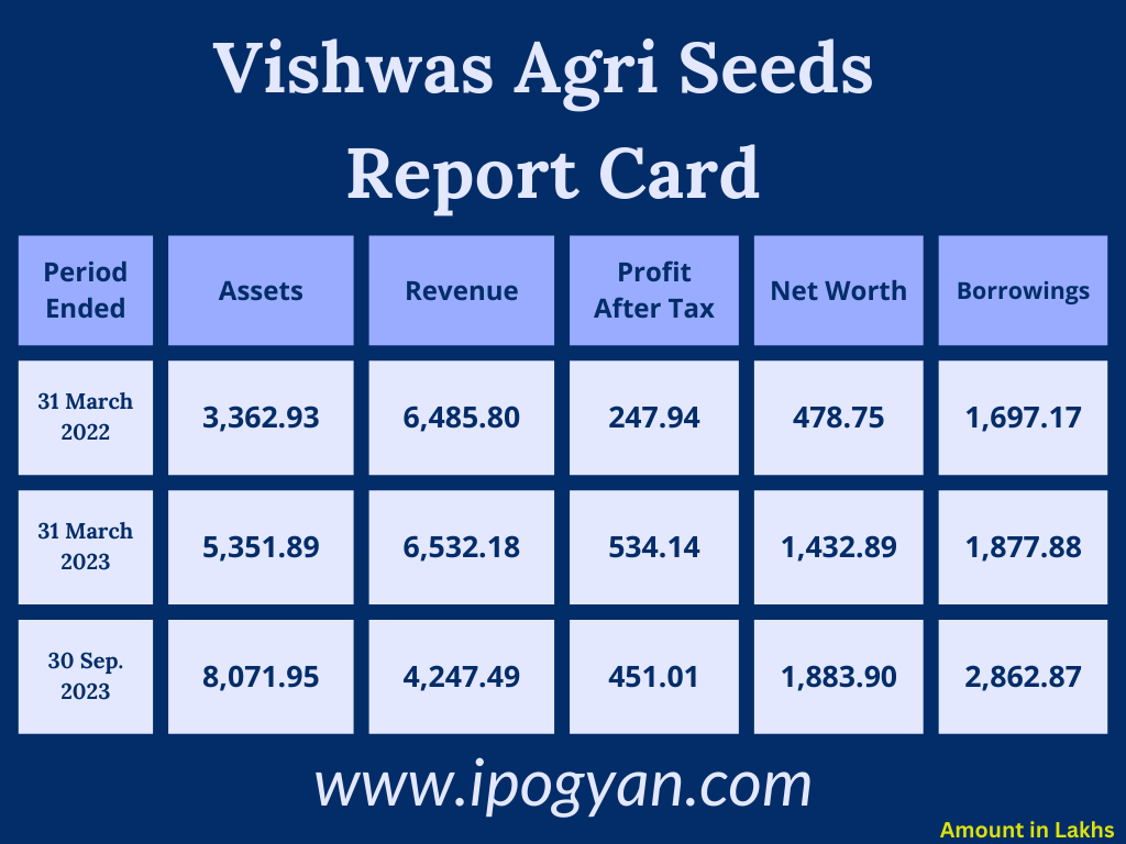 Vishwas Agri Seeds Financials