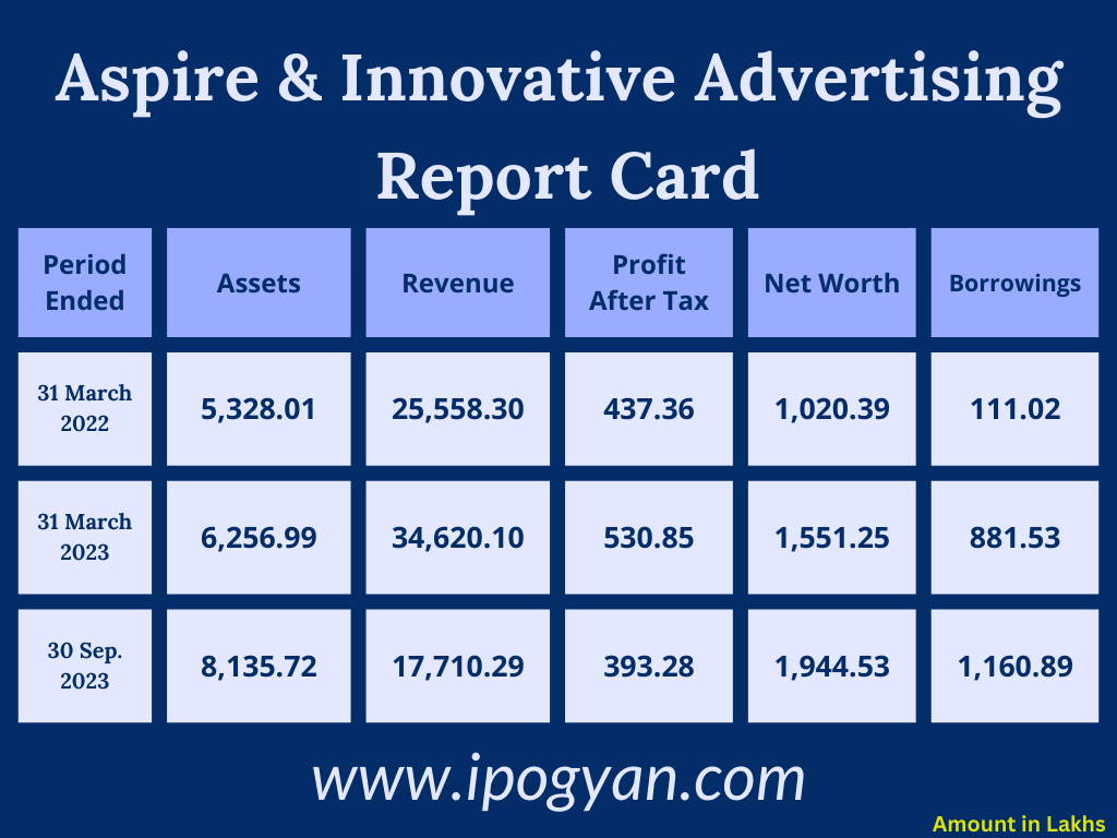 Aspire & Innovative Financials