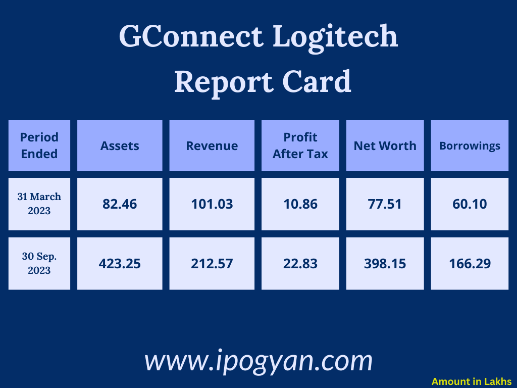 GConnect Logitech Financials