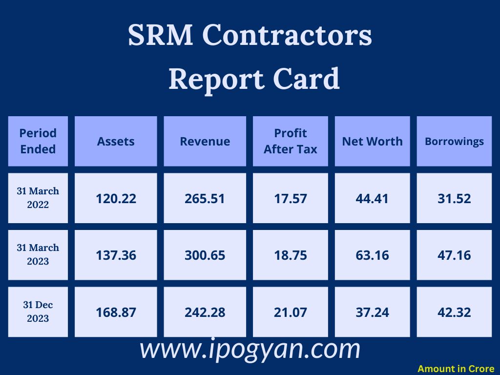 SRM Contractors Financials