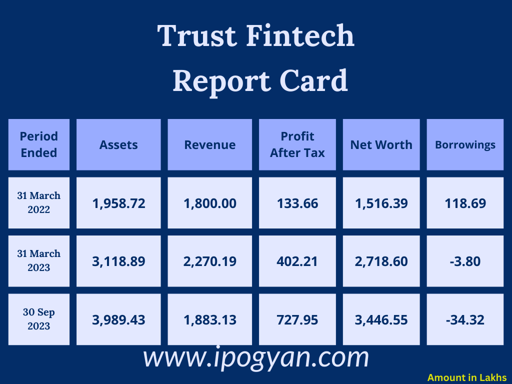 Trust Fintech Financials