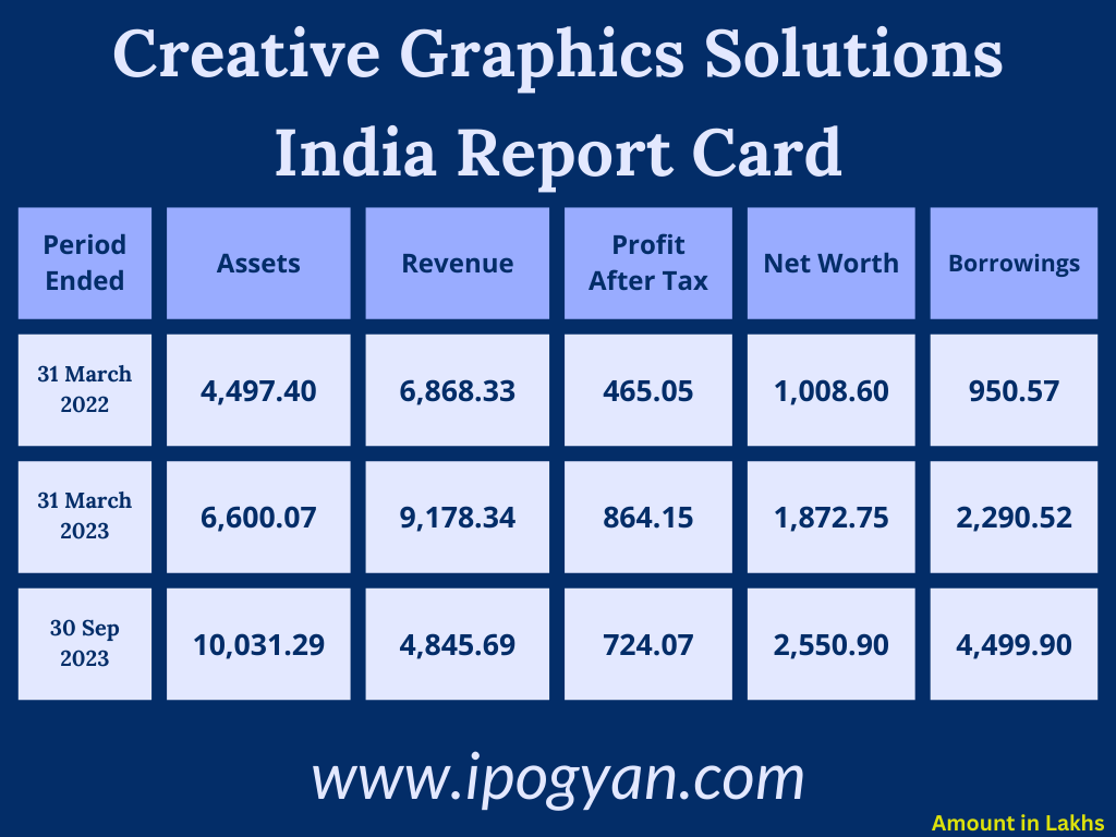 Creative Graphics Solutions India Financials