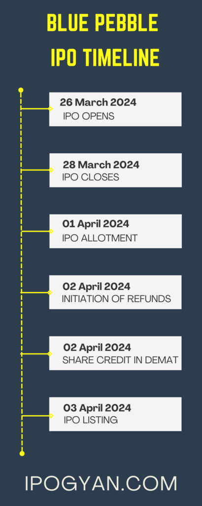 Blue Pebble IPO Date